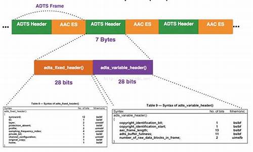 acc编码 源码_acc编码和aac编码